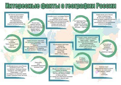 Плакат по географии 6 кл. Интересные факты о географии России в 2020 г ...