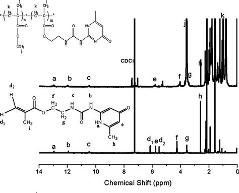 Figure 1 From Self‐complementary Multiple Hydrogen Bonding Interactions Increase The Glass