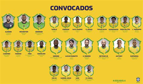 Mundial Brasil Da La Lista De Convocados Con Militao Casemiro Y