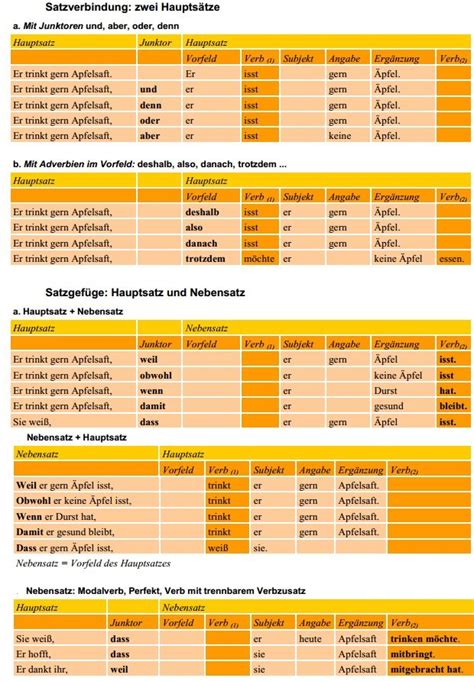 Worksheet Colours: Colours Worksheet German