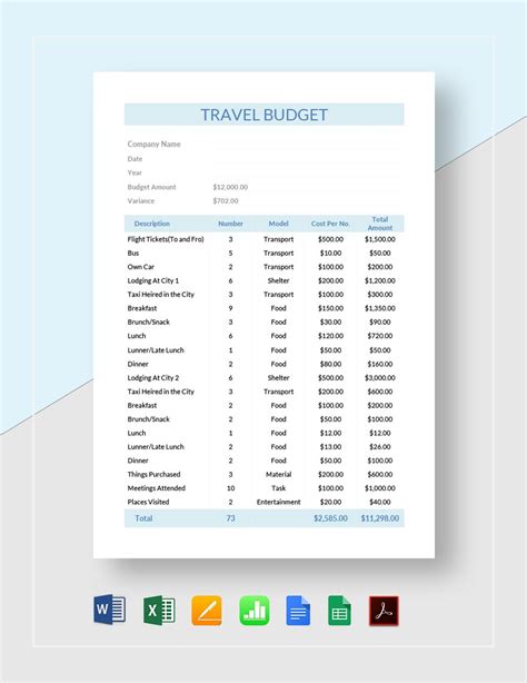 Travel Budget Worksheet Template In Google Docs Google Sheets Word