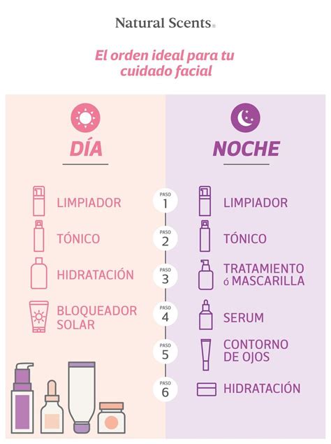 Orden De Tu Skin Care Diario Rutinas De Belleza Consejos De Belleza