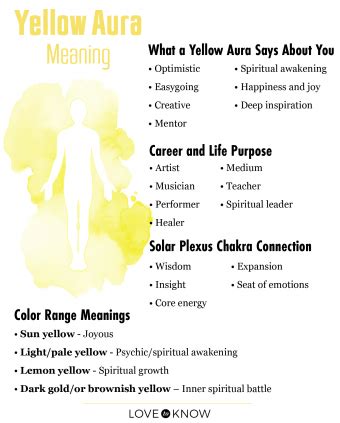 yellow aura  meanings explained lovetoknow
