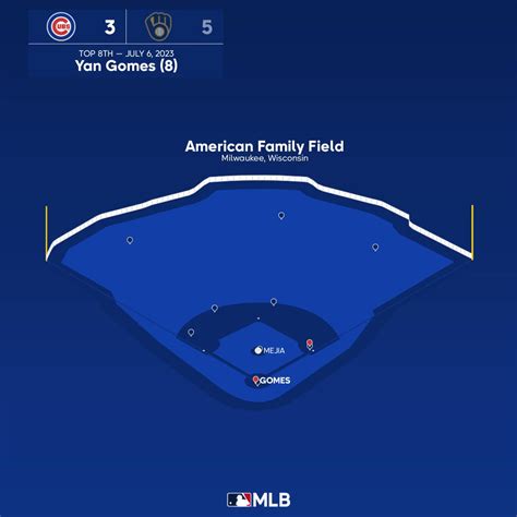 Home Run Report On Twitter ⚾yan Gomes Hr 8 Go Cubs Go 🐻 7623