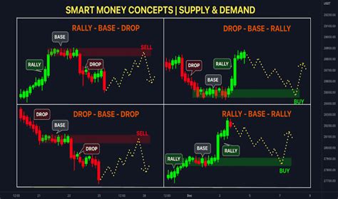 Alpha Striker Smc King Ea Mt Cheaperforex