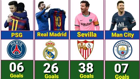 Leo Messi S Favourite Clubs For Goal Scoring Messi Career Goals Youtube