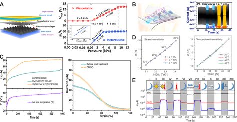 Recent Progress In Flexible Tactile Sensor Systems From Design To