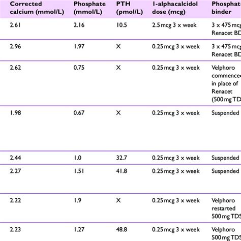 Biochemical markers: patient 1 | Download Table