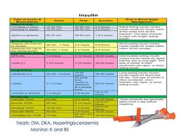 Insulin Cheat Sheet by Kreative Nurse | TPT