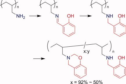 Synthesis Of Polymers Bearing Benzoxazine Moiety In The Side Chains