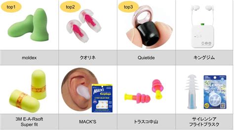 【耳栓】聴覚過敏・ミソフォニアが使用している防音アイテム～8選 Iroiro