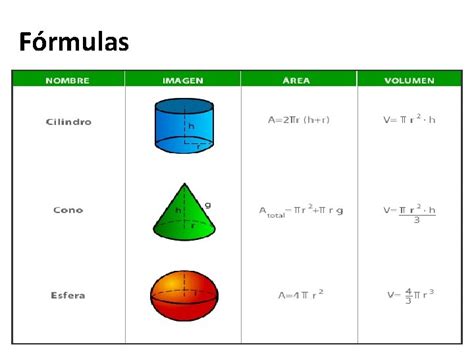 Cuerpos Geomtricos Rea Y Volumen Del Cono Prof