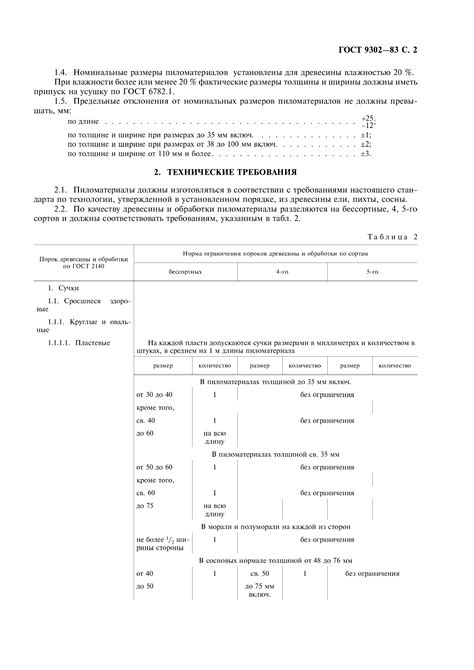Скачать ГОСТ 9302-83 Пиломатериалы хвойных пород черноморской ...
