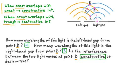 Destructive Interference Equation