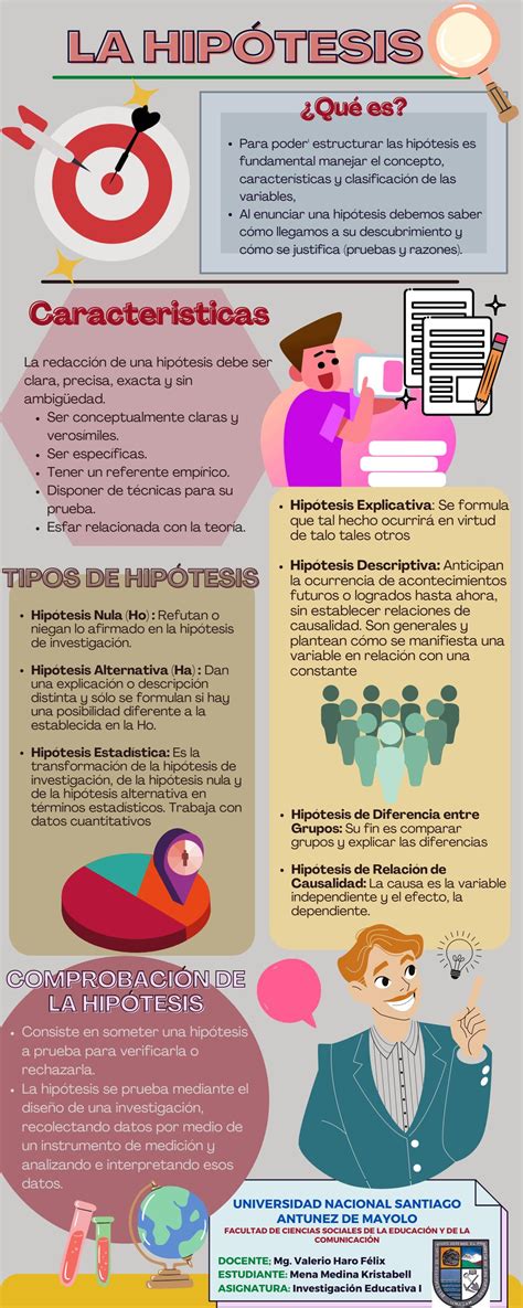 HIPOTESIS INFOGRAFIA By Kristabell Mena Medina Issuu