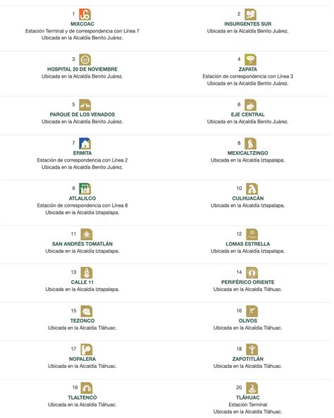 L Nea Del Metro Estaciones Que Abrir N Y Las Que Seguir N Cerradas