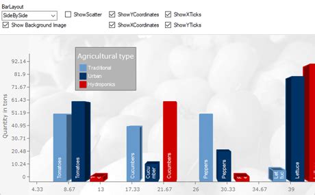 WinForms Chart Control Samples | MindFusion Dashboard