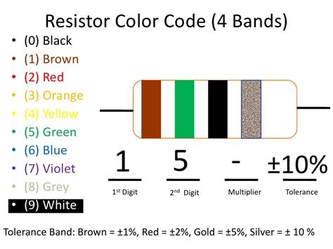 03 resistors and color code