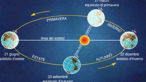 Arriva La Bella Stagione Oggi L Equinozio Di Primavera