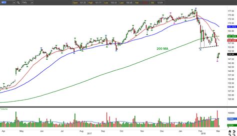 McDonald's Corporation Stock Looks Too Gross to Handle | InvestorPlace