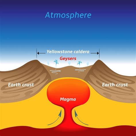 Caldera Volcano: Over 594 Royalty-Free Licensable Stock Illustrations ...