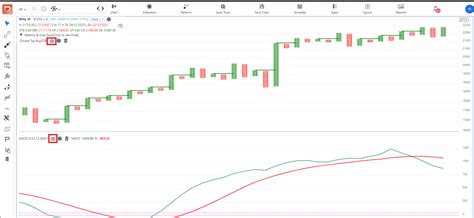 R Zone Indicators On P F Charts Definedge Forum