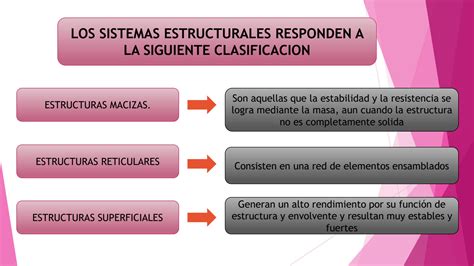 SOLUTION Sistemas Estructurales En Edificaciones De Alba Ileria