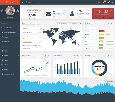 Tableau Dashboard Design Templates