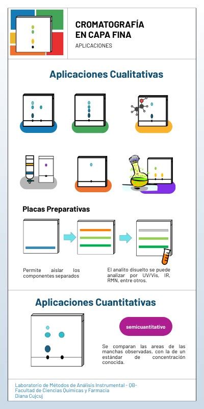 Cromatograf A En Capa Fina Aplicaciones