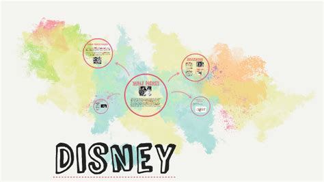 Disney By ANDREA MICHELLE SANCHEZ CAMARILLO On Prezi