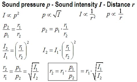 Intensity Of A Sound Wave