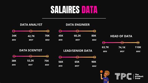 The Product Crew Grille Des Salaires Tech Pour Les Recruteurs