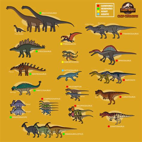 Every Dinosaurs In Camp Cretaceous Season 5 By Bestomator1111 On Deviantart