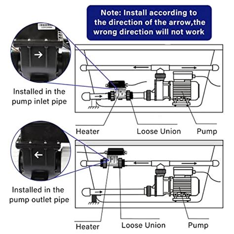 Etotel Hot Tub Heater H RS Fit For Some Hot Tubs Bathtub AboveGround Underground Small Pool