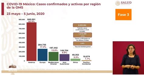 Hay 48 mil 822 sospechosos de COVID 19 en México suman 110 mil 026