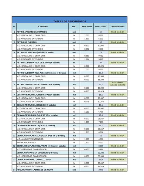 Pdf Tabla Rendimientos Demoliciones Dokumen Tips