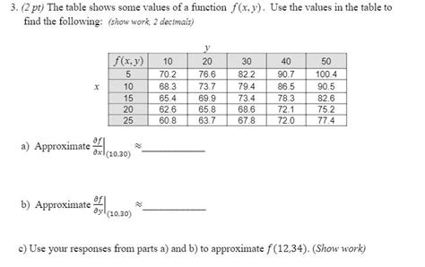 Solved 3 2 Pt The Table Shows Some Values Of SolutionInn