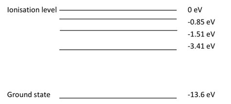 Electron Energy Levels Hydrogen
