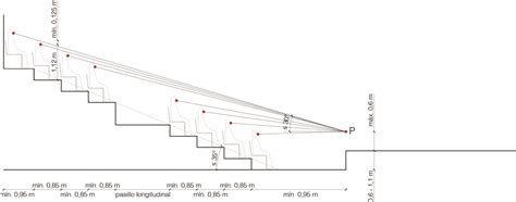 L Mites Visuales Y Auditivos Observatori Espais Esc Nics