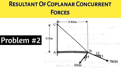 Resultant Of Coplanar Concurrent Forces Problem No 2 हिंदी में