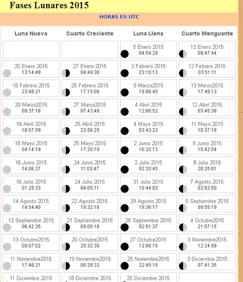 Fases De La Luna Calendario