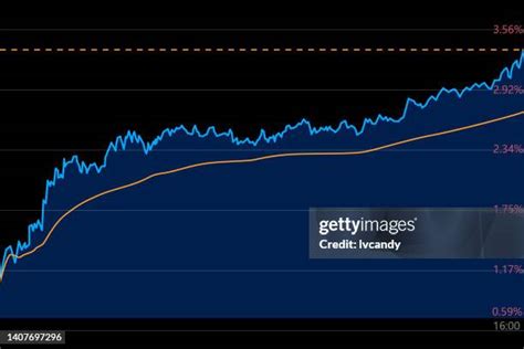 323 Dow Jones Industrial Average Graph Stock Photos High Res Pictures