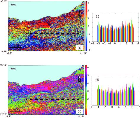 Insar Processing And Automatic Counting Of Fringes A Wrapped