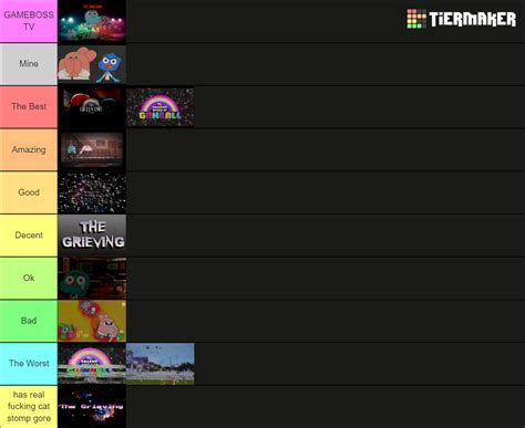 The Grieving Remakes Tier List Community Rankings Tiermaker