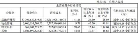 年报快读｜金地集团：销售规模跻身两千亿军团 高质量发展得到进一步夯实 房产资讯 房天下