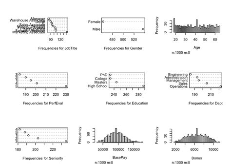 Chapter 3 Methods Missing Data And Imputation