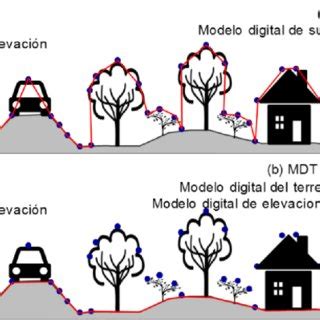 Diferentes Tipos De Modelos Hidr Ulicos Representaci N Del Modelo D