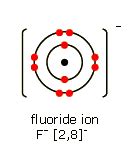 Lewis Electron Dot Diagram For Fluoride Ion