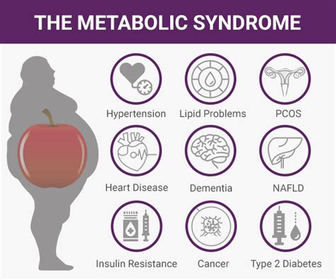 The Relationship Between Pre Diabetes Type 2 Diabetes And Metabolic