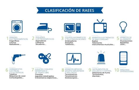 Gestión De Residuos De Aparatos Eléctricos Y Electrónicos